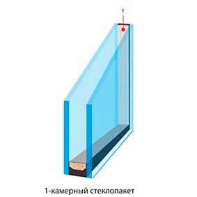 Cтеклопакеты однокамерные