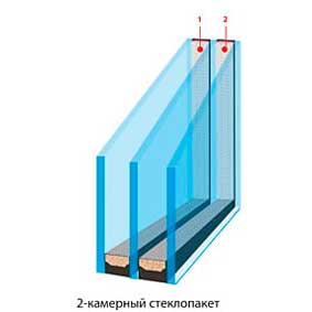 Cтеклопакеты двухкамерные